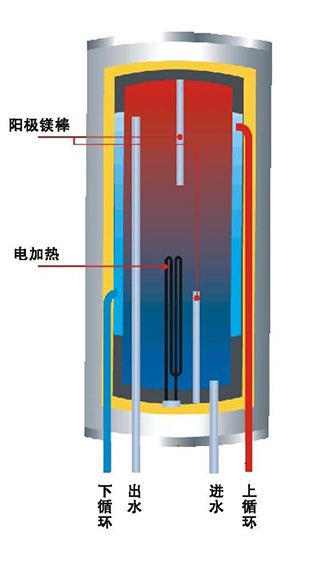 　主要技術特點